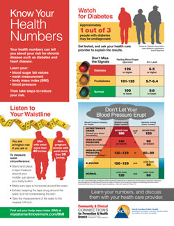 Know Your Health Numbers