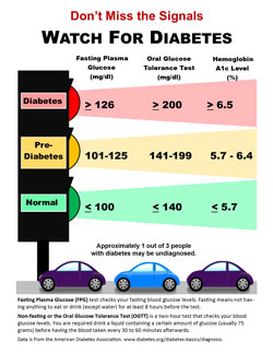 Watch for Diabetes Handout